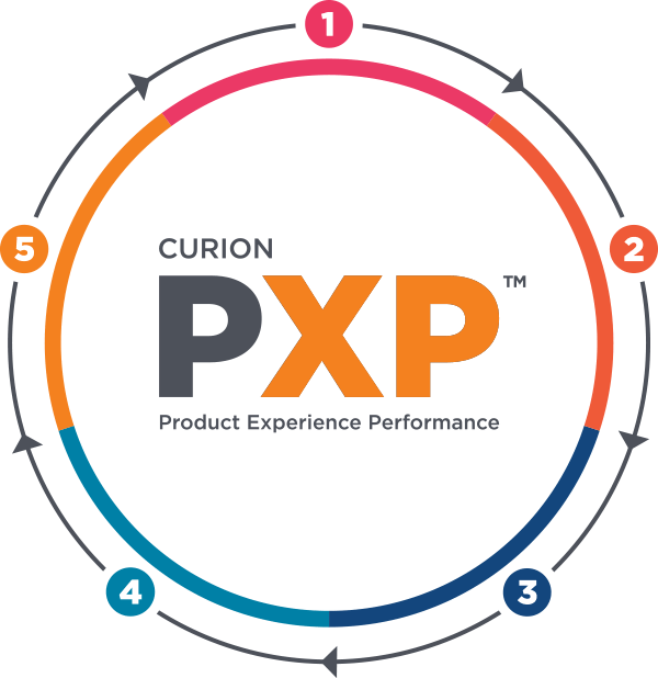 Curion PXP circle diagram