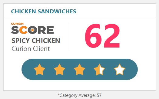 Curion Score spicy chicken sandwich Stars score