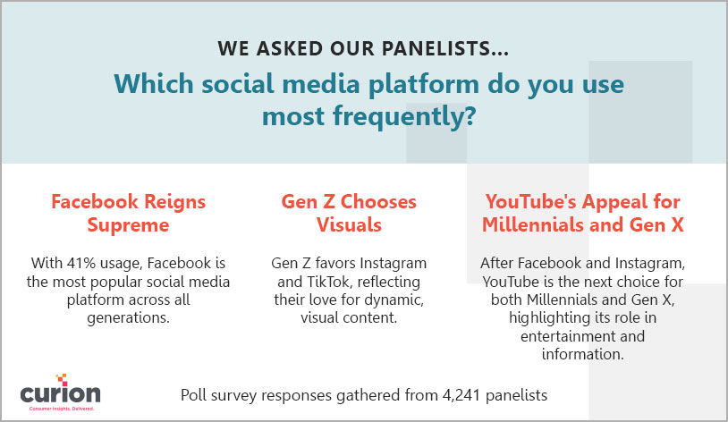 Generation-2-article-consumer-poll-results-graphics-3 v