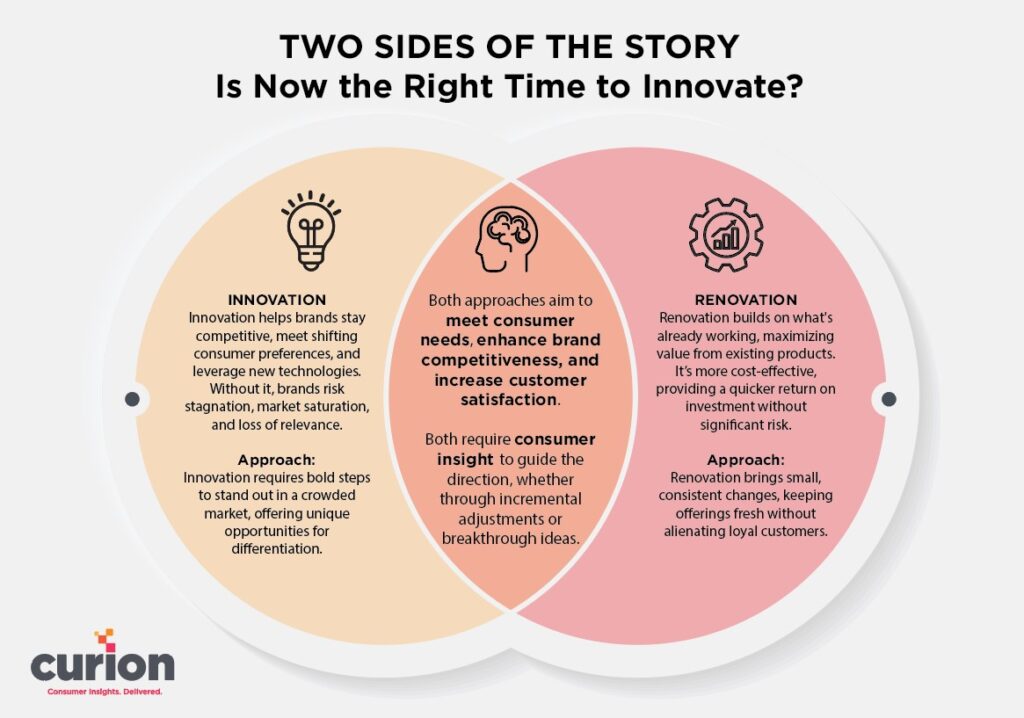 Curion Two Sides to the Story - IIs now the right time to nnovate or Renovate