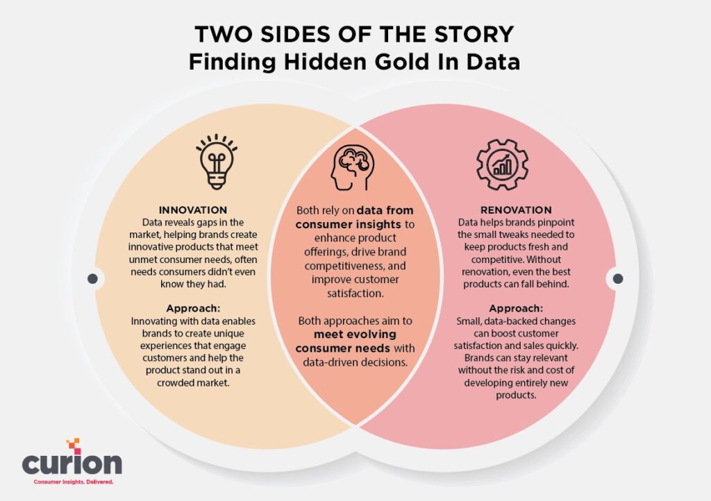 Curion Two Sides to the Story 2 Innovate Hidden Gold In Data