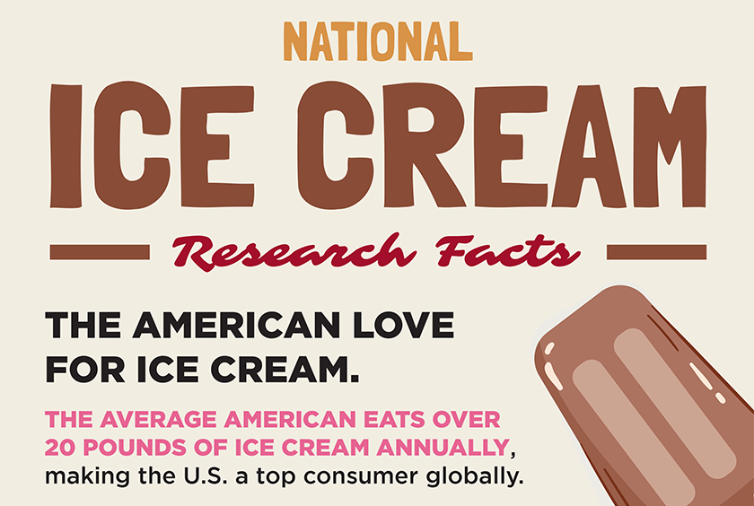 Curion Infographic: National Ice Cream Research Facts