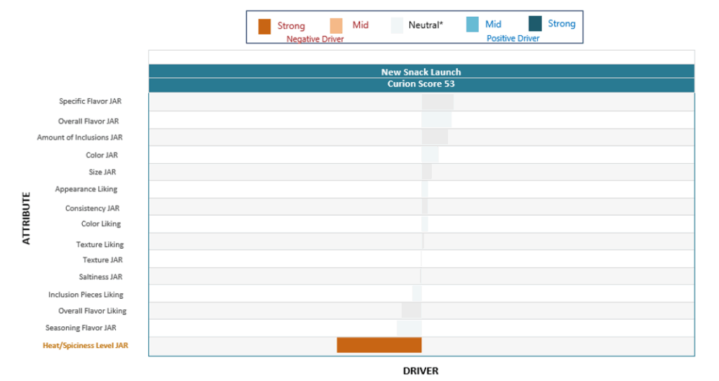 Curion Score Flavor Drivers Analysis