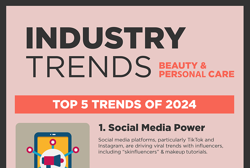 Curion Infographic: Beauty & Personal Care Industry Trends