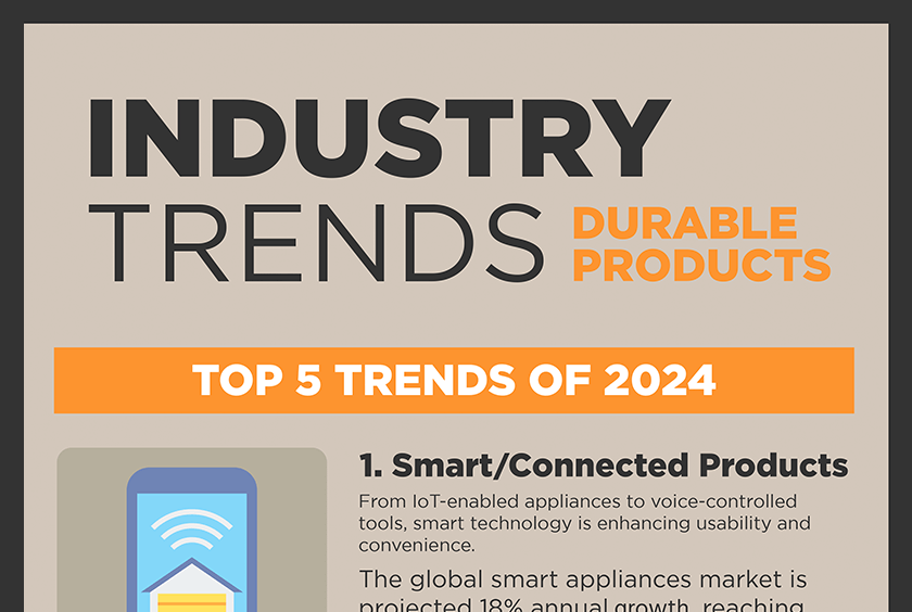 Curion Infographic: Durable Products Industry Trends