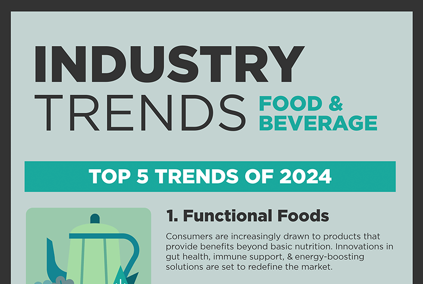 Curion Infographic: Food & Beverage Industry Trends