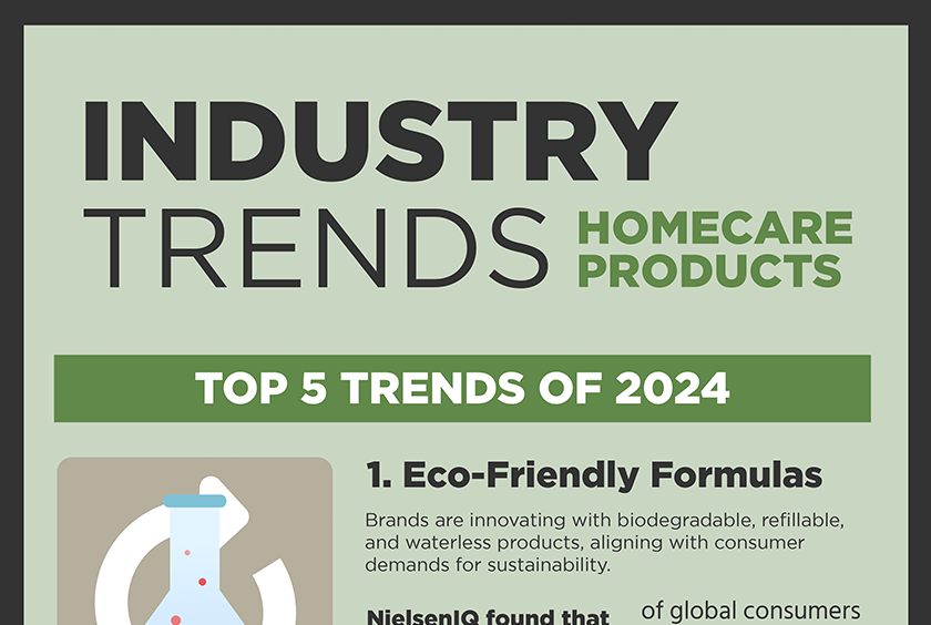 Curion Infographic: Homecare Products Industry Trends