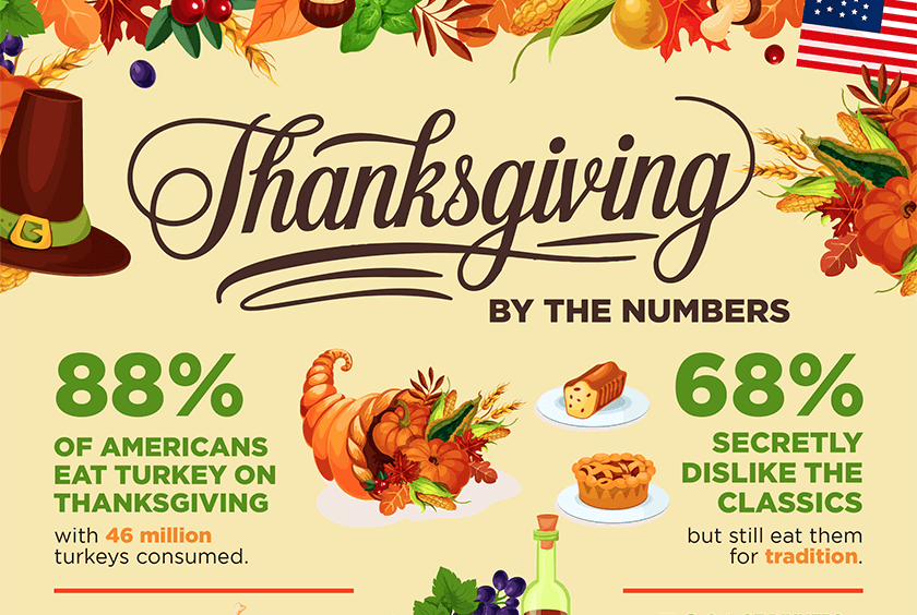 Curion Infographic: Thanksgiving by the Numbers