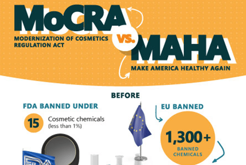 Curion Infographic: MoCRA vs. MAHA