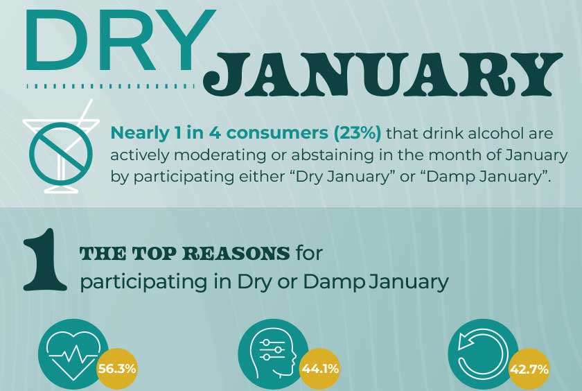 Dry-January-infographic