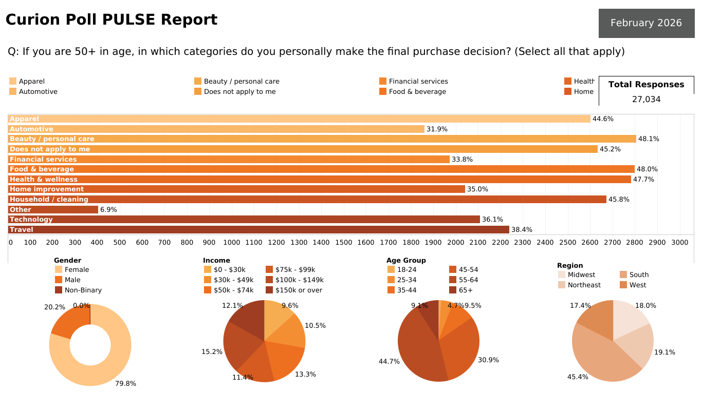 50 plus consumer spending power 2