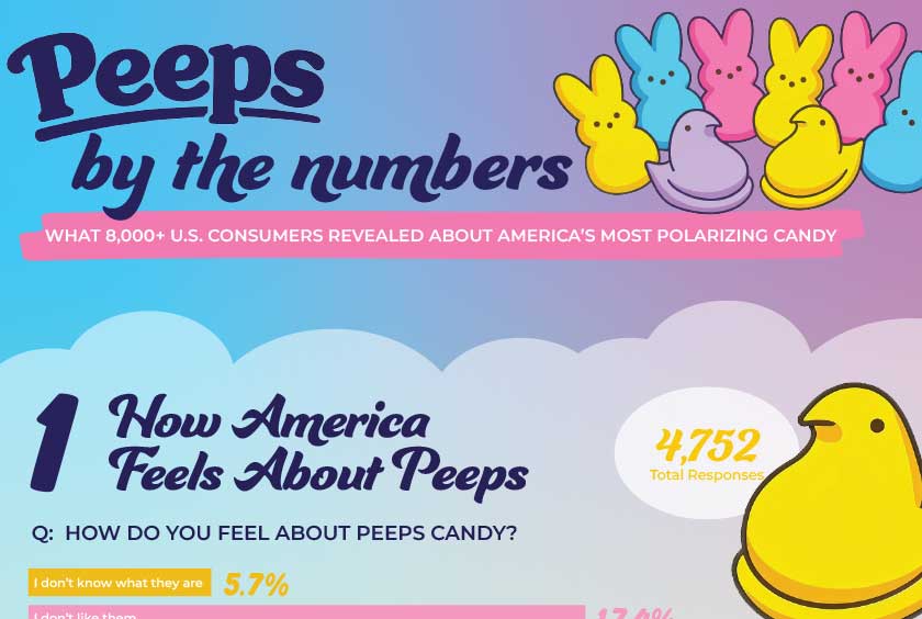 Peeps-emotional-branding-5